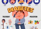 What is Diabetes?