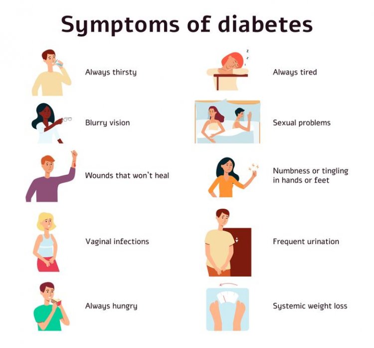 Symptoms of diabetes