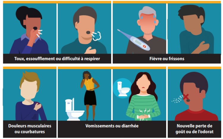 Quels sont les symptômes du COVID-19 ?