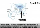 Prostate enlargement and cancer